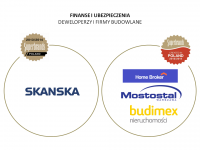 Finanse i ubezpieczenia; deweloperzy i firmy budowlane