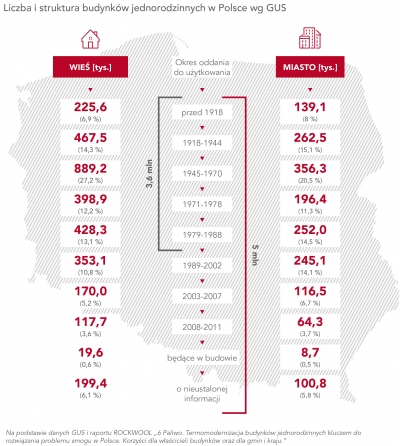 Plany remontowe Polaków: niemal co trzeci jest w trakcie remontu domu lub mieszkania