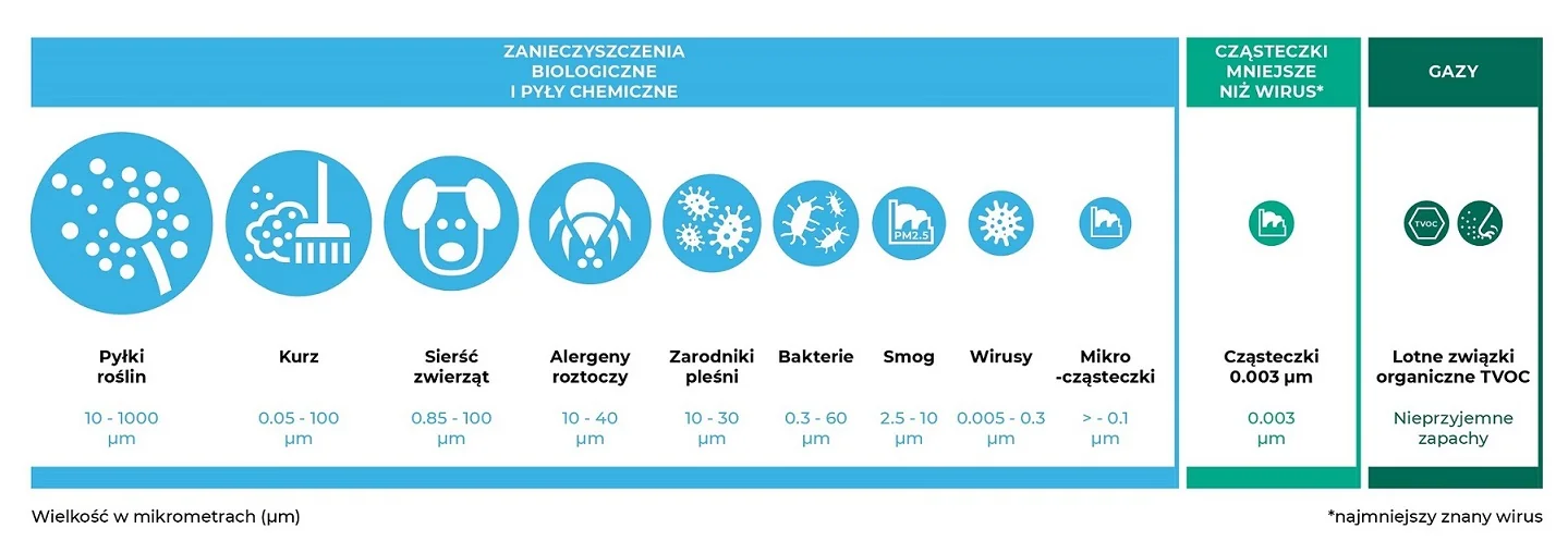 APPLiA infografika czyste powietrze