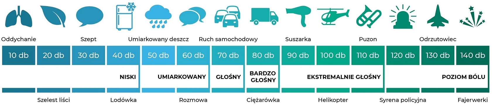 APPLiA infografika czyste powietrze